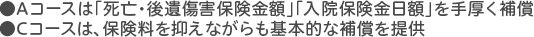 ●Aコースは「死亡・後遺傷害保険金額」「入院保険金日額」を手厚く補償●Cコースは、保険料を抑えながらも基本的な補償を提供